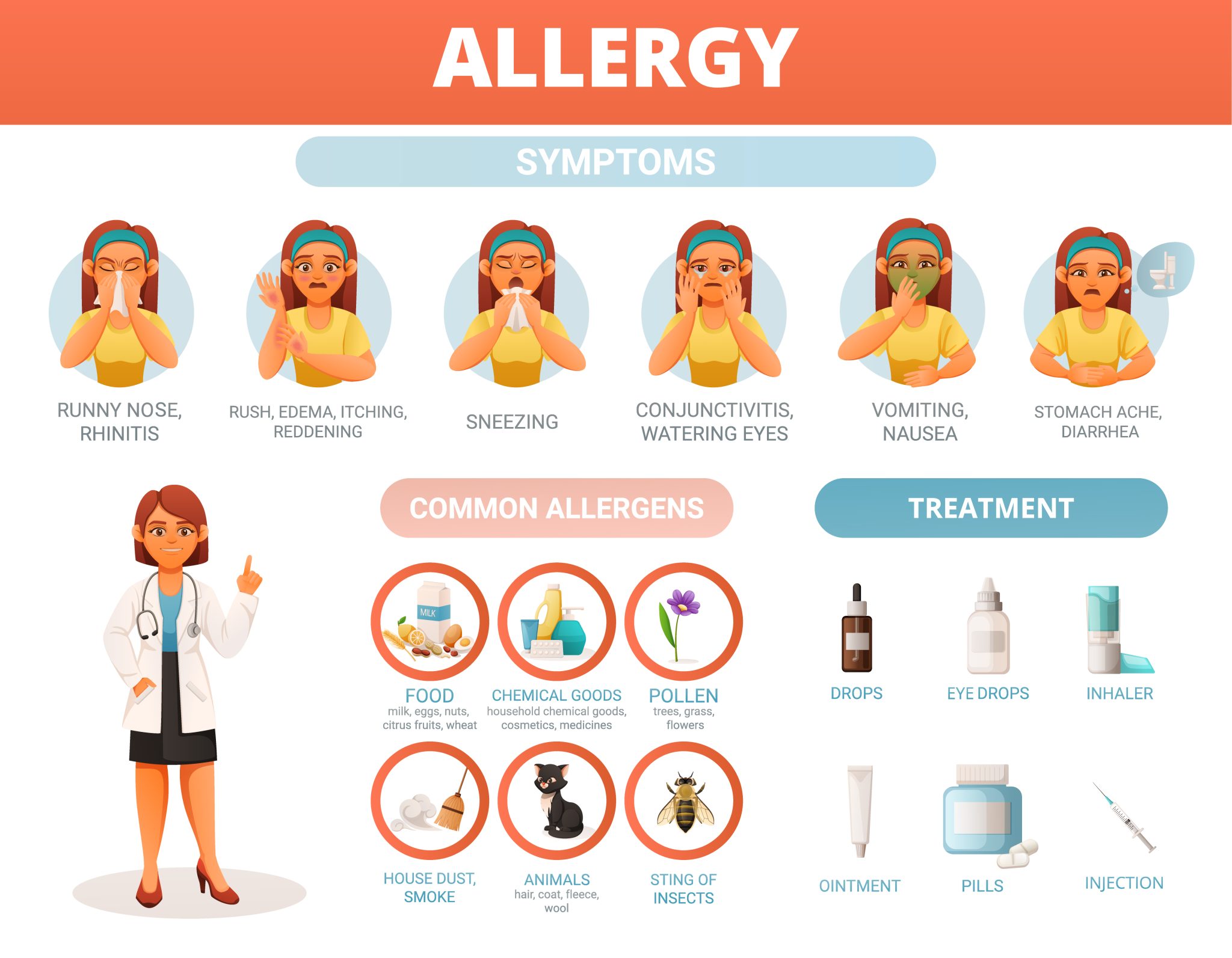 Allergy Symptoms, Treatment and Prevention Guide Seasonal Allergies Assessment – BizCalcs.com