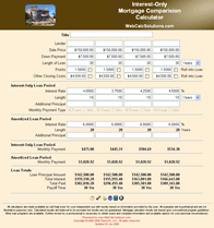 Compare-Interest-Only-Mortgages