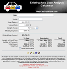 Existing-Loan-Analysis