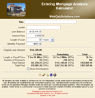 Existing-Loan-Analysis
