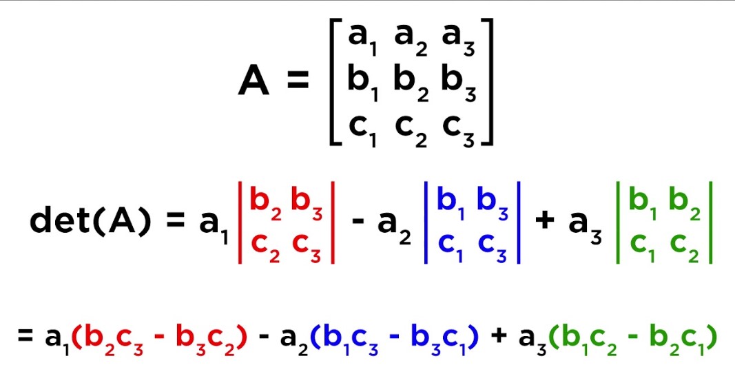 Determinant formula