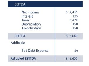 Ebitda calculation