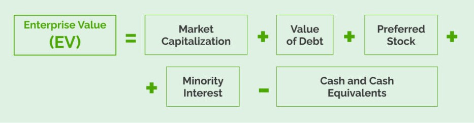 Extended enterprise value formula