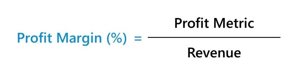 Profit margin formula