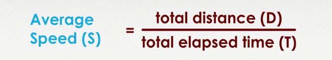 Average speed formula