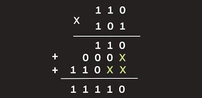 Binary multiplication