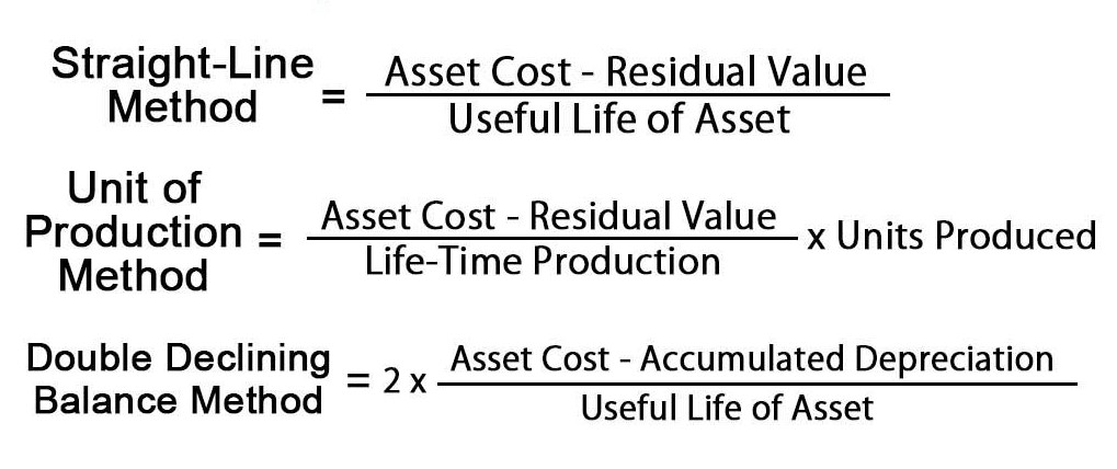 Depreciation formula