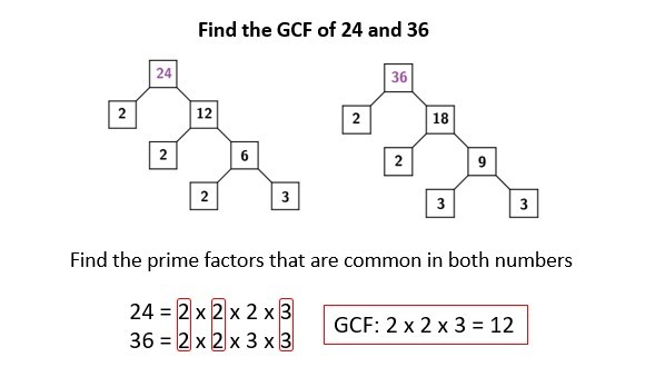 GCD using prime factorization