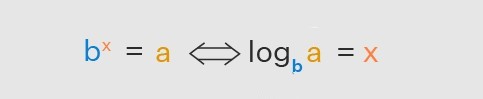 Logarithm formula