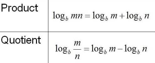 Logarithmic conversion