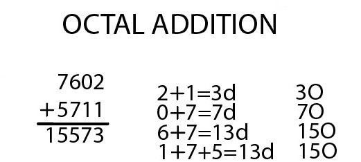 Octal addition