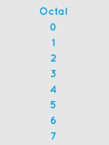 Octal Math Calculator – BizCalcs.com