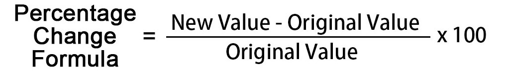 Percentage change formula