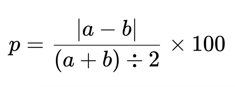 Percentage difference formula