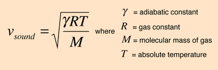 Speed of sound formula