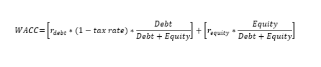 WACC Formula