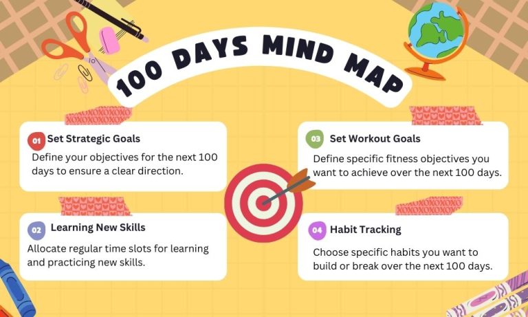 100-days-from-today-calculator-bizcalcs