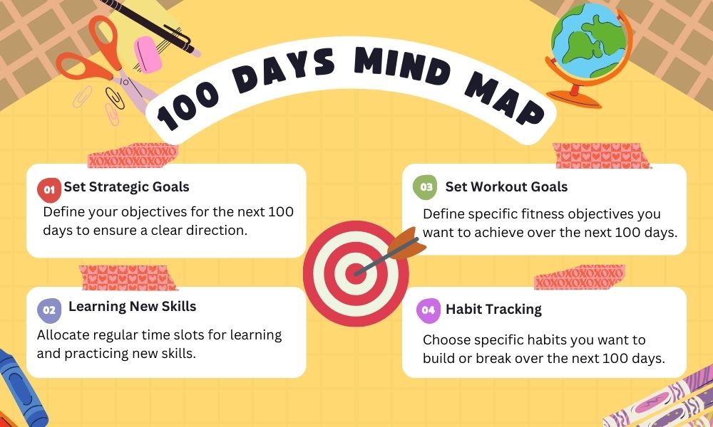 100 Days From Today Calculator BizCalcs